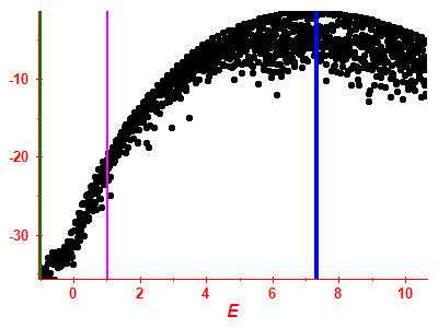 Strength function log